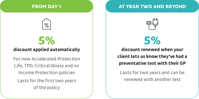 Health Sense Plus Infographic Explainer on the discount at year one and year two