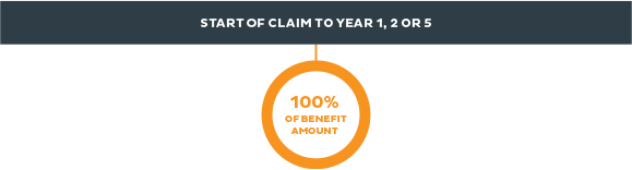 assist benefits
